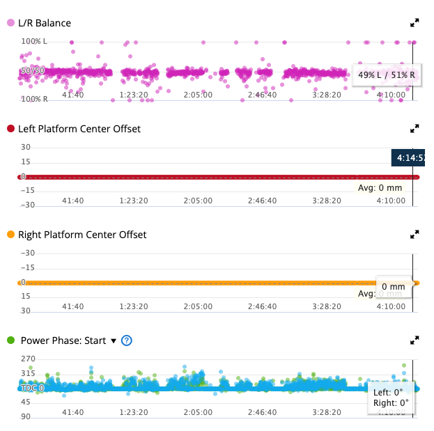 Example of some of the fields that will be added as seen in in Garmin Connect
