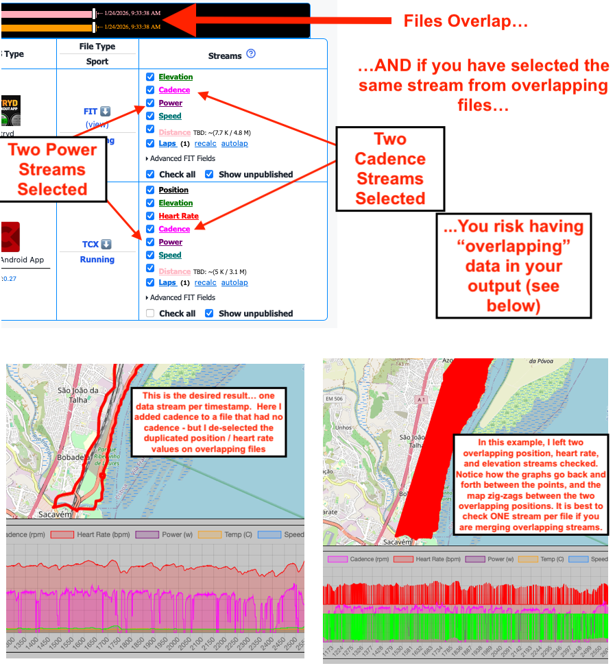 Warning About Overlapping Data.