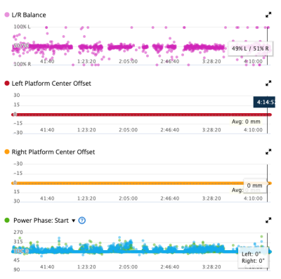 Here is what your Garmin Connect Activity Page will look like if some of these additional fields have been included.