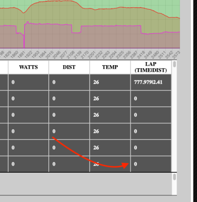 Screen Shot 2021-11-08 at 6.30.53 PM.png (56.78 KiB) Viewed 83273 times Click on a ZERO if you want to insert a lap at this timestamp.
