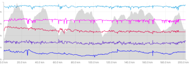 Screen Shot 2022-09-29 at 2.32.14 PM.png (45 KiB) Viewed 13323 times This is what the activity looked like when I UNchecked the "Try and Insert Stopped Time" option. Notice how the speed graph looks much more accurate. In this situation, GOTOES creates the FIT File with ONE start and ONE stop (when you began / ended the activity). When Strava sees an activity with one start and stop, Strava will automatically calculate your moving time. In certain cases, this is the best way to get the most accurate result. It may not exactly match your GPS, but it will be fairly accurate.
