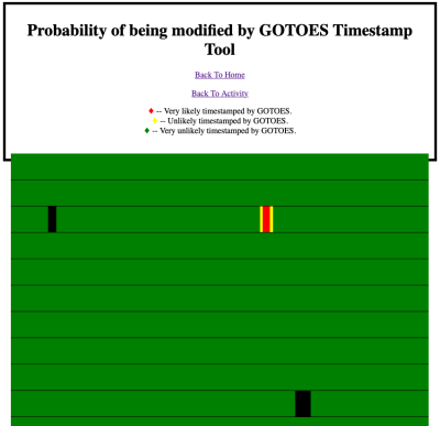 This is an example of an honest activity recorded on the "Strava Android App"...  As you can see, there is a little bit of red / yellow indicating that the speed in the file looks as if it were modified by my tool.. but in reality, it's a false positive.
