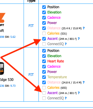 Please notice how both of these example files have the &quot;ascent stream&quot; embedded in the original file.  This tells the software how much climbing the GPS thinks you did.  Without this information, the software will be forced to calculate your ascent - and the calculations are often different from what the GPS originally stored.