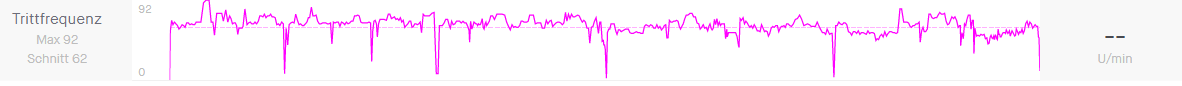 Strava Cadence after Gotoes combine.png