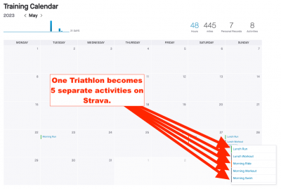 Due to the complexities of handling multiple files nested inside of one file, Strava and Garmin simply break the single Multisport activity into separate activities.