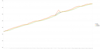 Elevation Profile for Rouvy Trainer Ride Fixed.