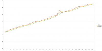 Comparison.png (77.39 KiB) Viewed 18735 times Elevation Profile for Rouvy Trainer Ride Fixed.