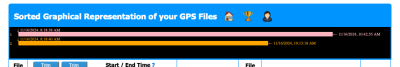First you want to check and make sure that the course file overlaps with the missing portion(s) of your activity file(s)