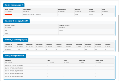 The FIT file viewer also lets you see a lot of data that is inside the file.