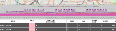 An example of a structured interval workout with significant power inflections, but no laps added.