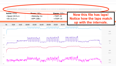 Now you can see the laps (gray bars on Strava).