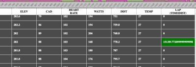 Screenshot 2025-10-12 at 7.35.42 AM.png (73.34 KiB) Viewed 5206 times This is what an edited lap looks like. After you make an edit, the cell will turn green. In this case, the time and distance was auto-calculated. IF you do not have distance in your file, the time will be calculated, but you will need to type in the distance when editing.