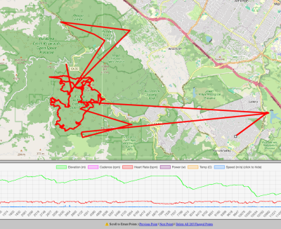 Before using GOTOES to remove spurious GPS glitches / teleporting