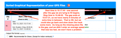 Chek your start and stop time for the GPS Gap you are trying to fill.