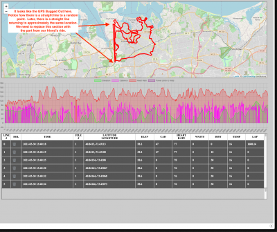 Finding where the GPS track went wrong.